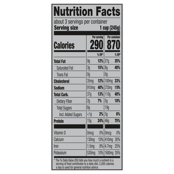 Nutritional Panel