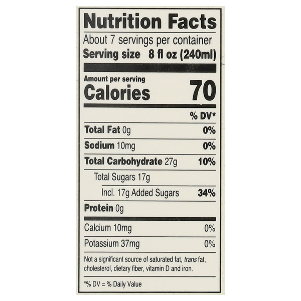 Nutritional Panel