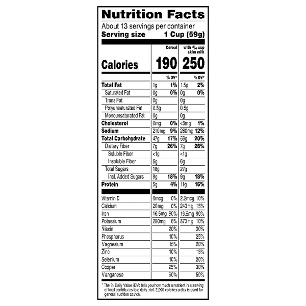 Nutritional Panel