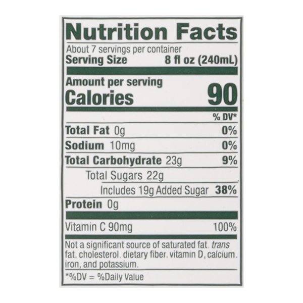 Nutritional Panel