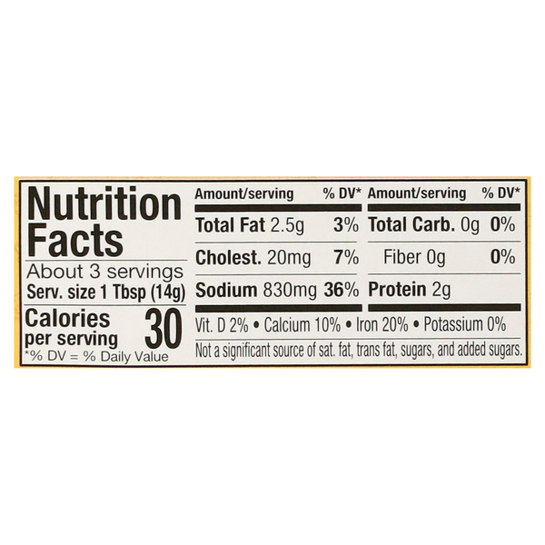 Nutritional Panel
