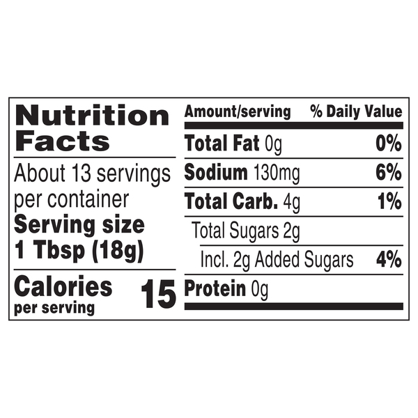 Nutritional Panel