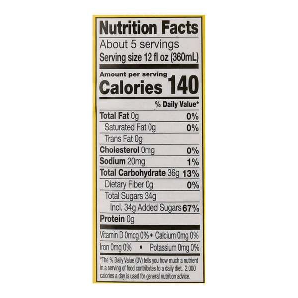 Nutritional Panel