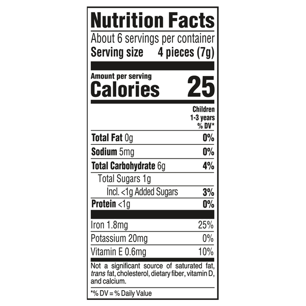 Nutritional Panel
