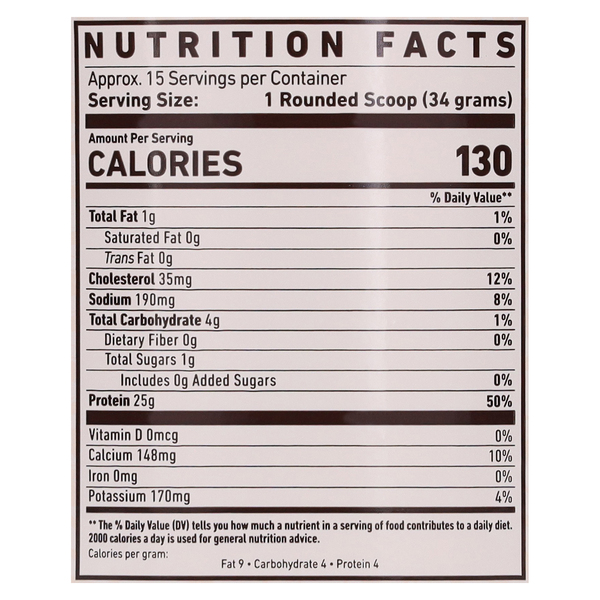 Nutritional Panel