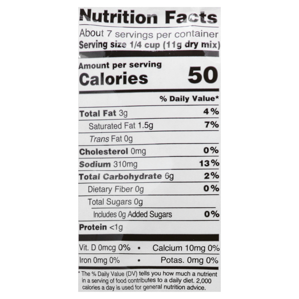 Nutritional Panel