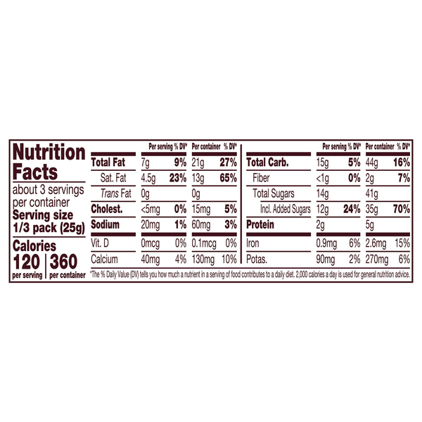 Nutritional Panel