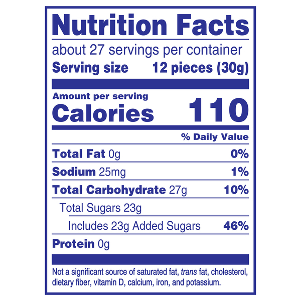 Nutritional Panel