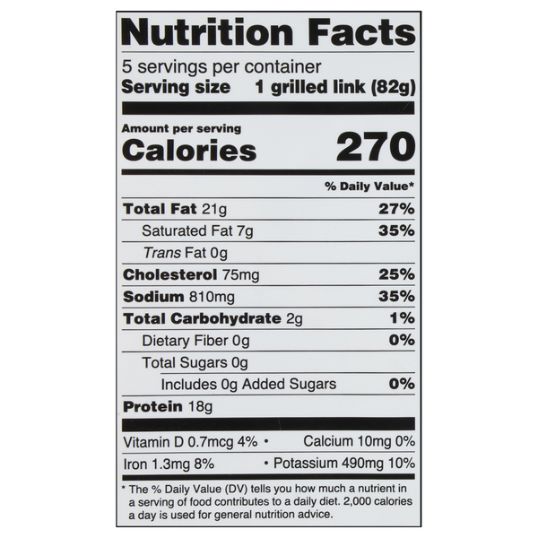 Nutritional Panel