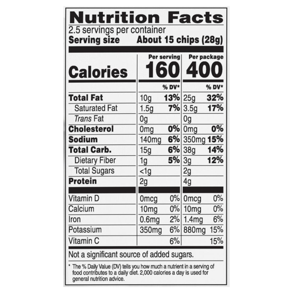 Nutritional Panel