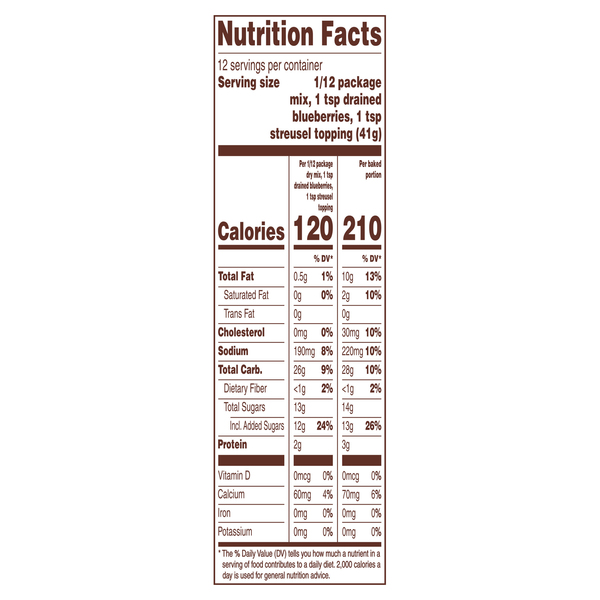 Nutritional Panel