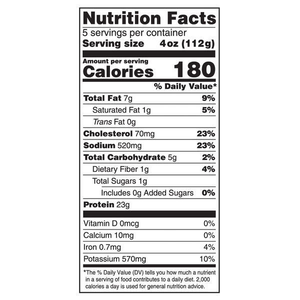 Nutritional Panel