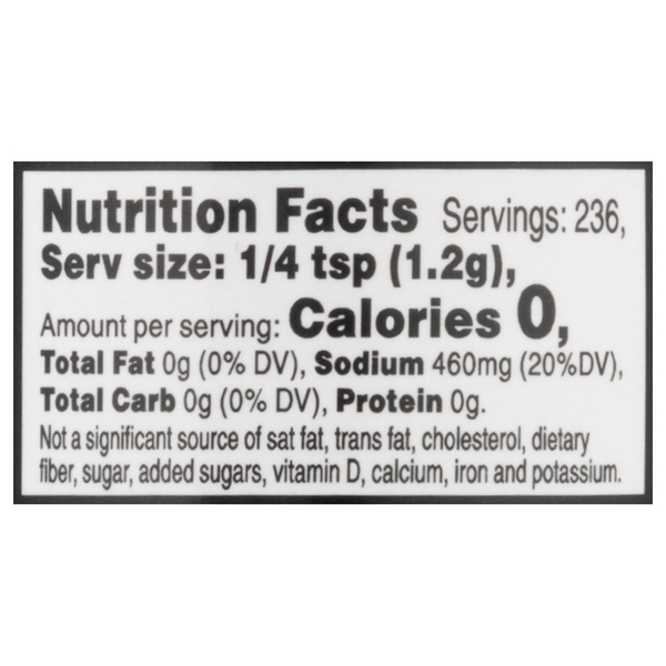 Nutritional Panel