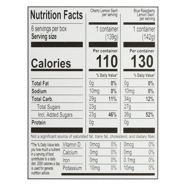 Nutritional Panel
