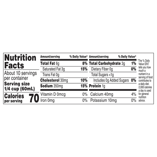 Nutritional Panel