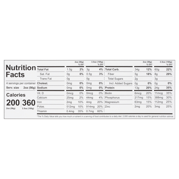 Nutritional Panel