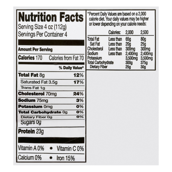 Nutritional Panel