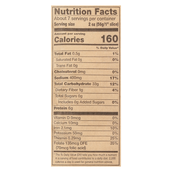 Nutritional Panel