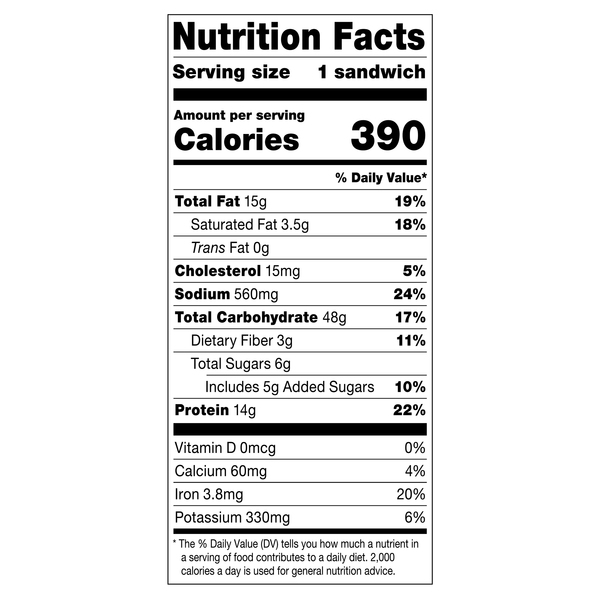 Nutritional Panel