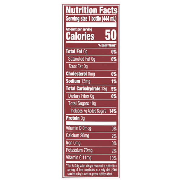 Nutritional Panel