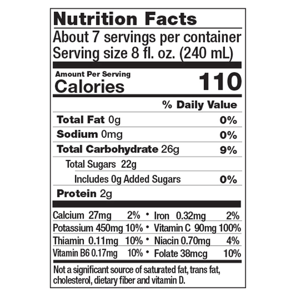 Nutritional Panel