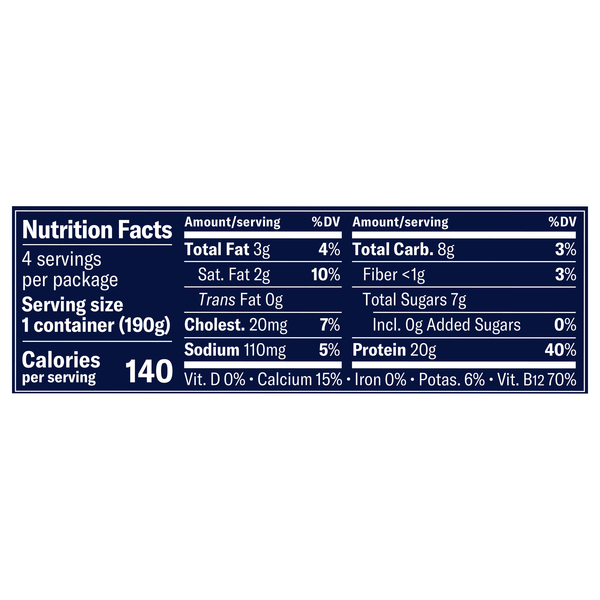 Nutritional Panel