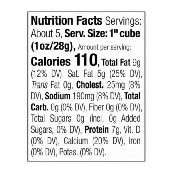 Nutritional Panel