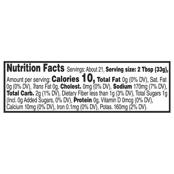 Nutritional Panel