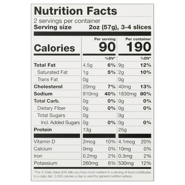 Nutritional Panel