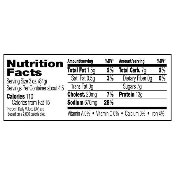 Nutritional Panel