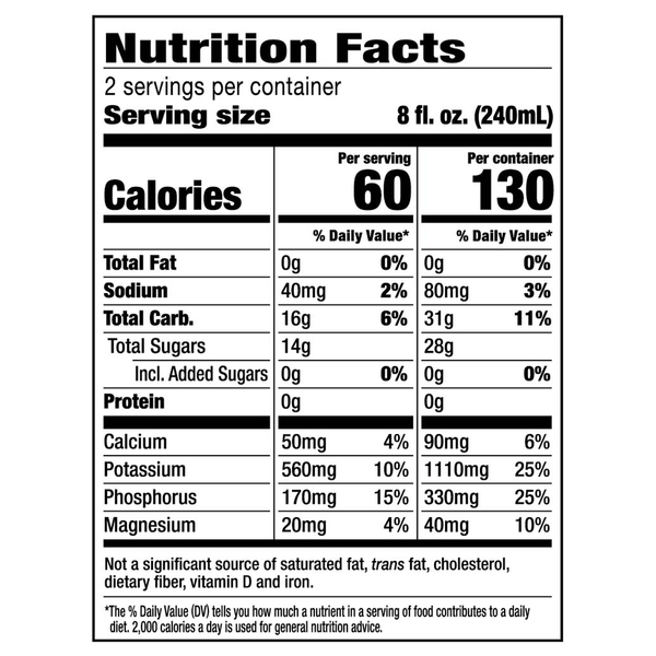 Nutritional Panel