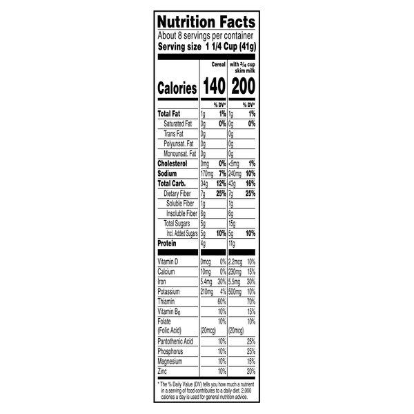 Nutritional Panel