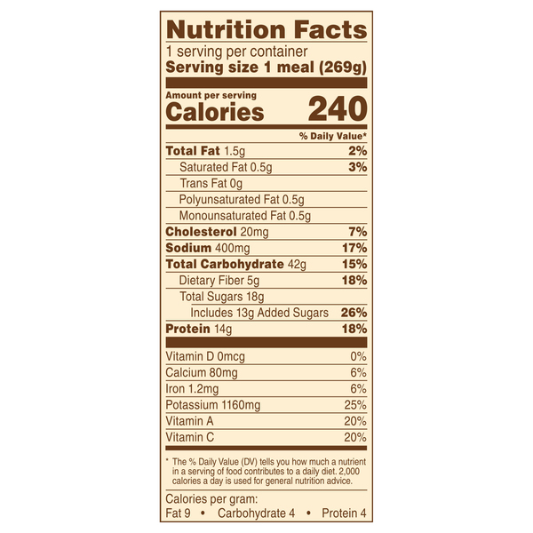 Nutritional Panel
