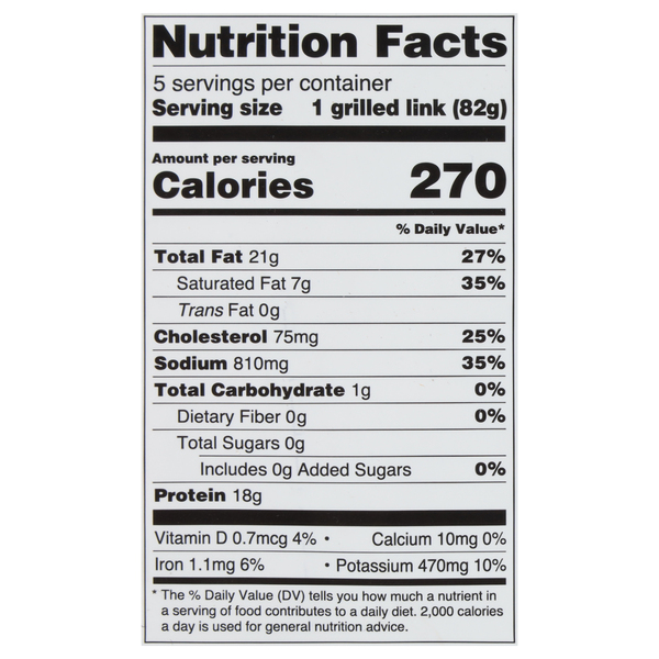 Nutritional Panel