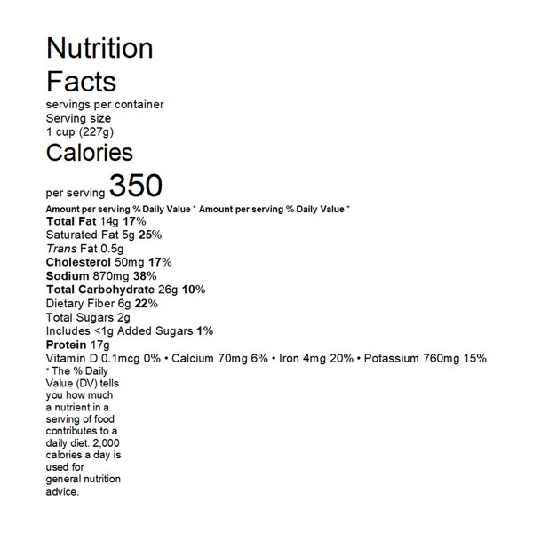 Nutritional Panel