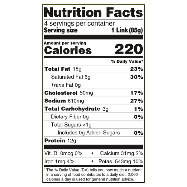 Nutritional Panel