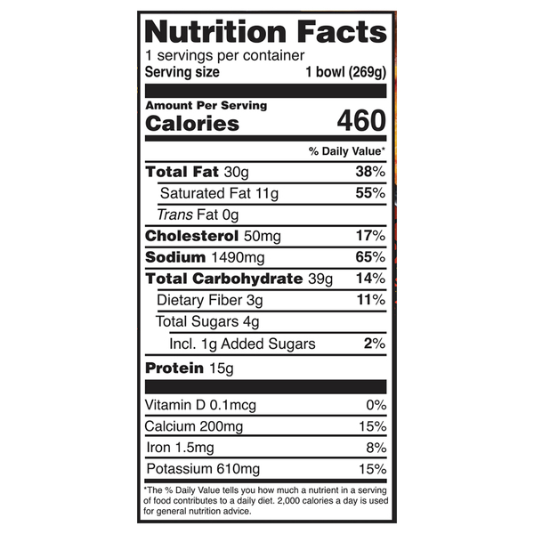 Nutritional Panel