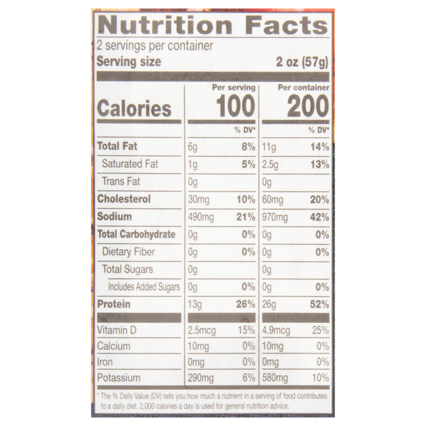 Nutritional Panel
