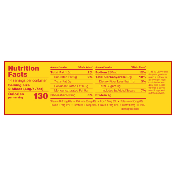 Nutritional Panel