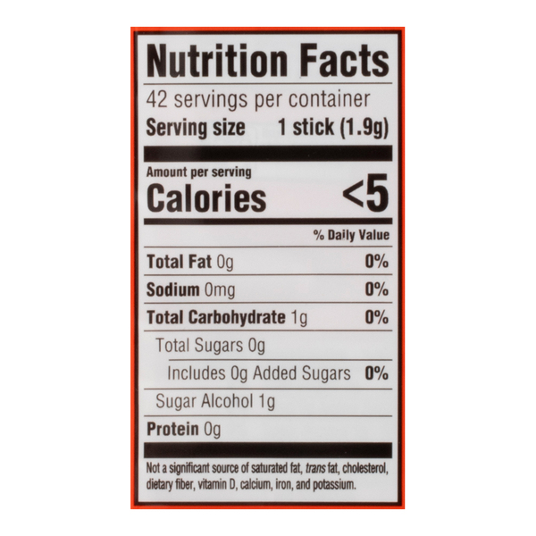 Nutritional Panel