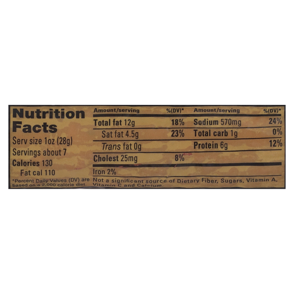 Nutritional Panel