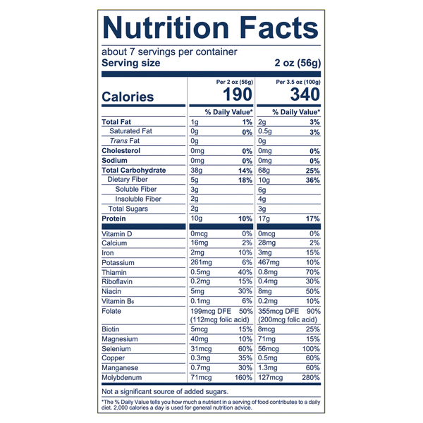 Nutritional Panel