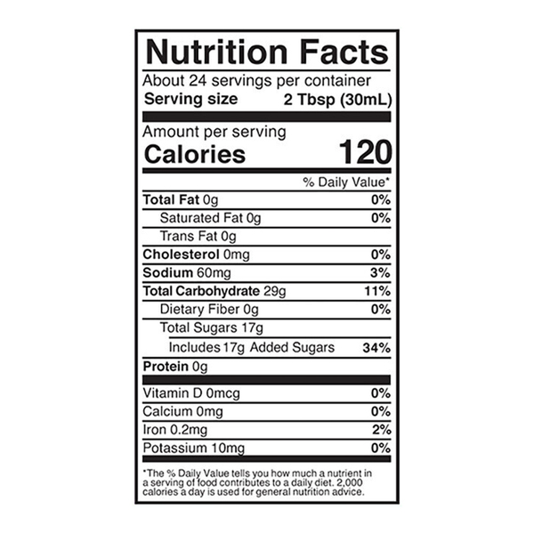 Nutritional Panel