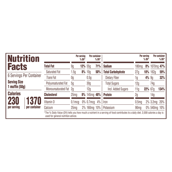 Nutritional Panel