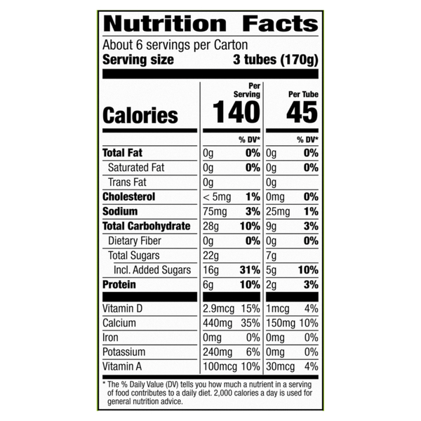 Nutritional Panel