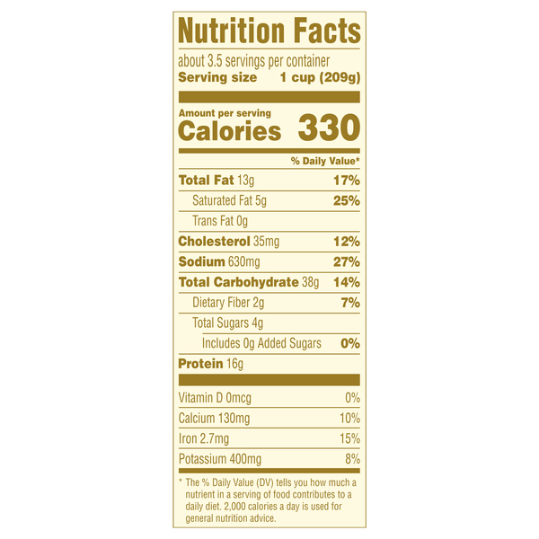 Nutritional Panel