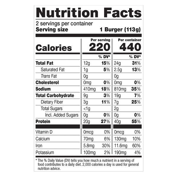 Nutritional Panel