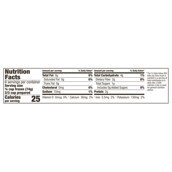 Nutritional Panel