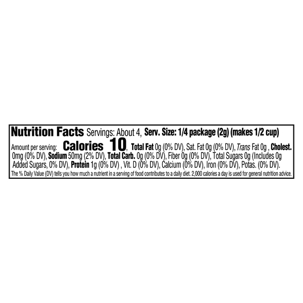 Nutritional Panel