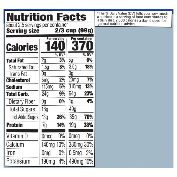 Nutritional Panel